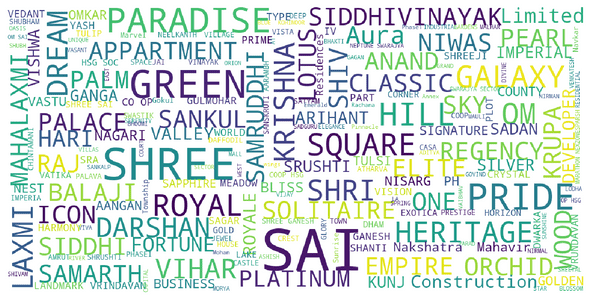 wordcloud